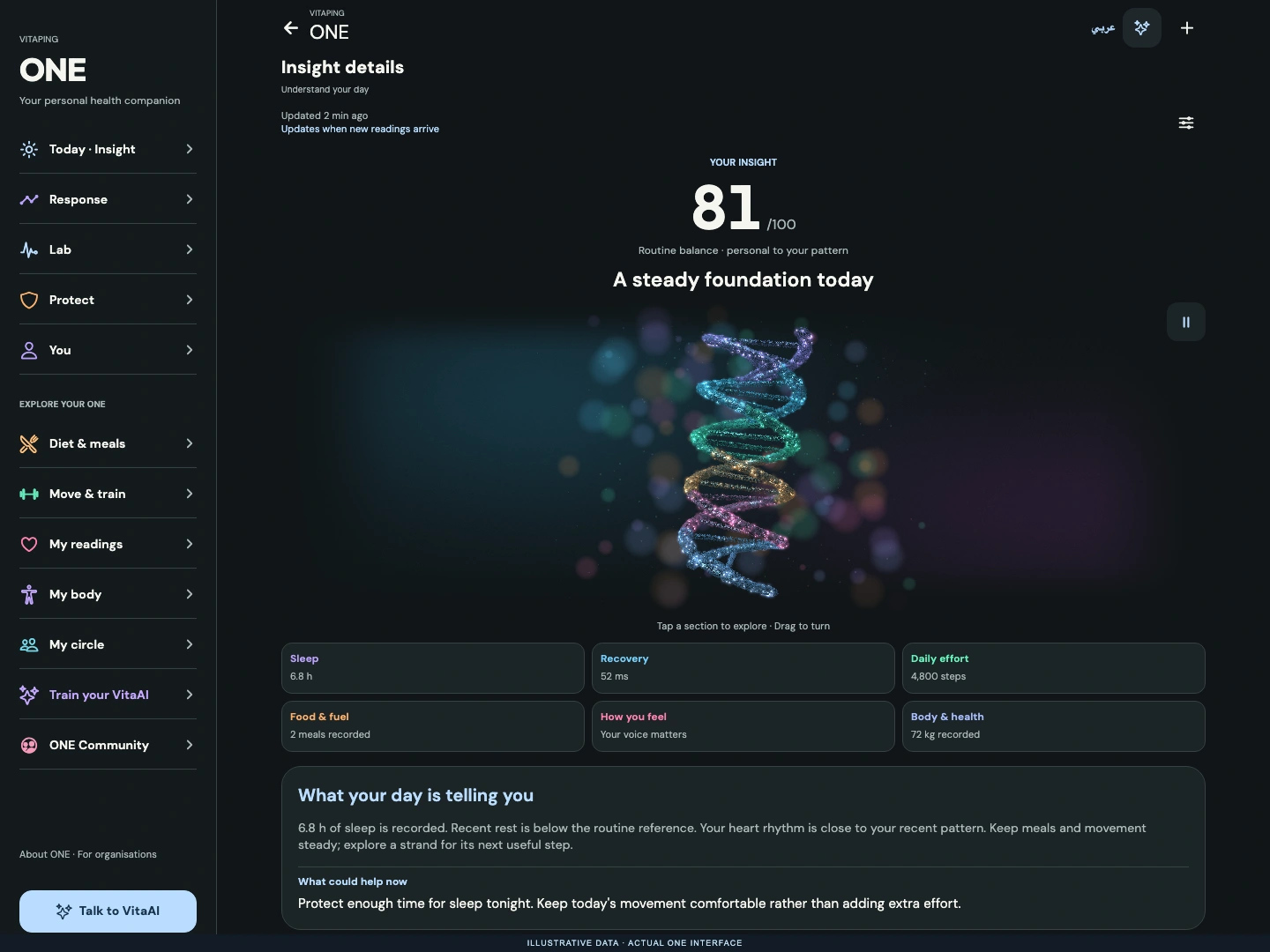 Actual ONE web dashboard showing its Insight, readings and side navigation with fictional example information